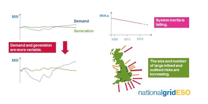 demand generation demand generation